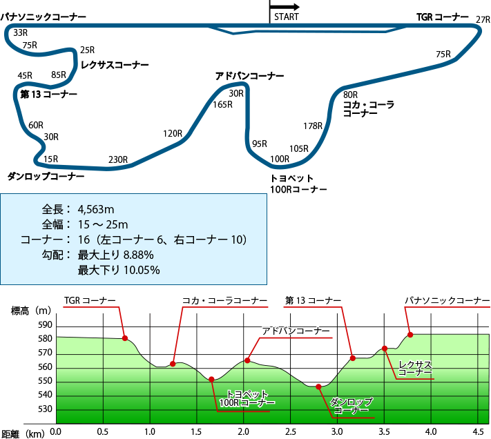 コースの紹介