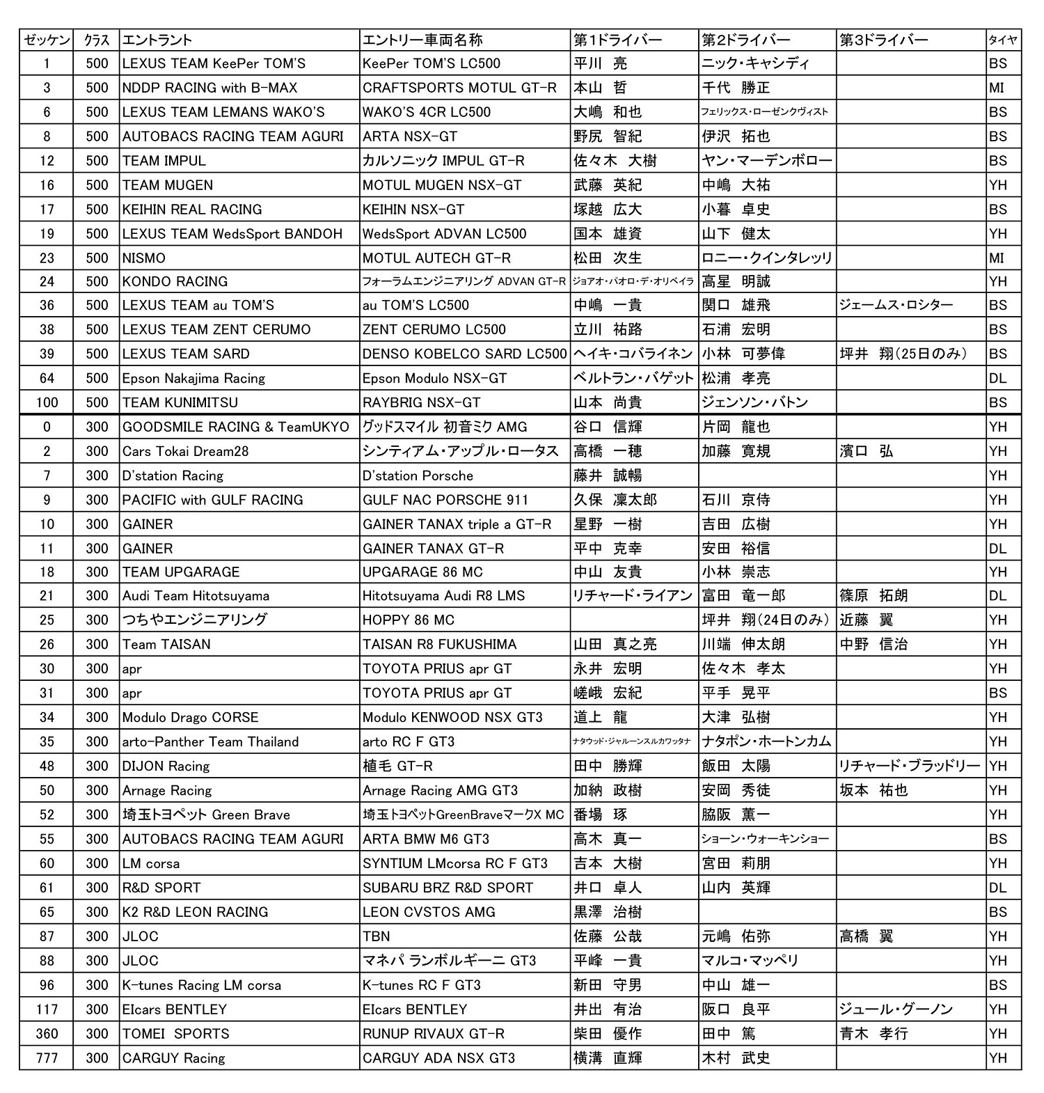 エントリーリスト