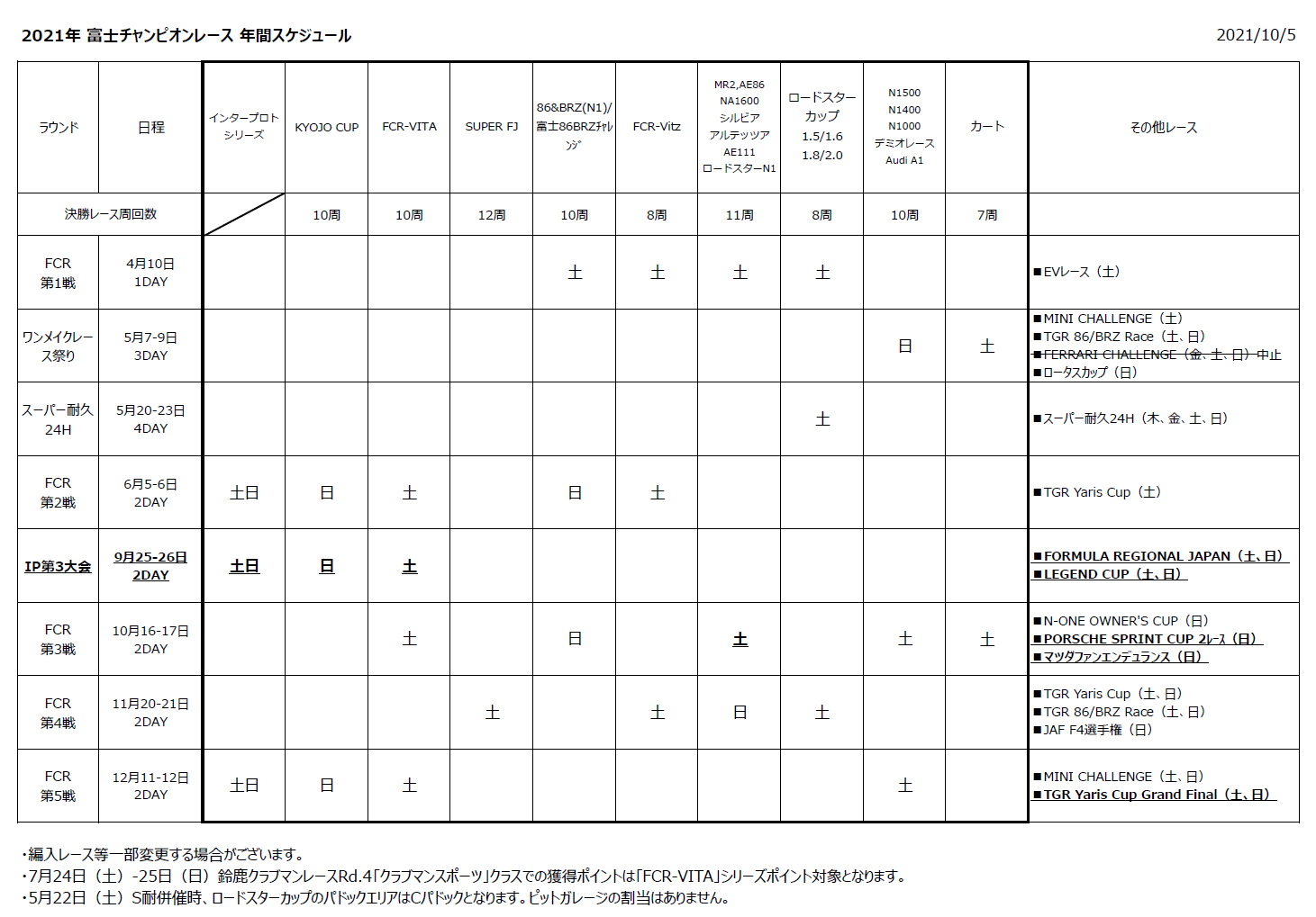 富士チャンピオンレース Fcr 年間レース情報 富士スピードウェイ公式サイト